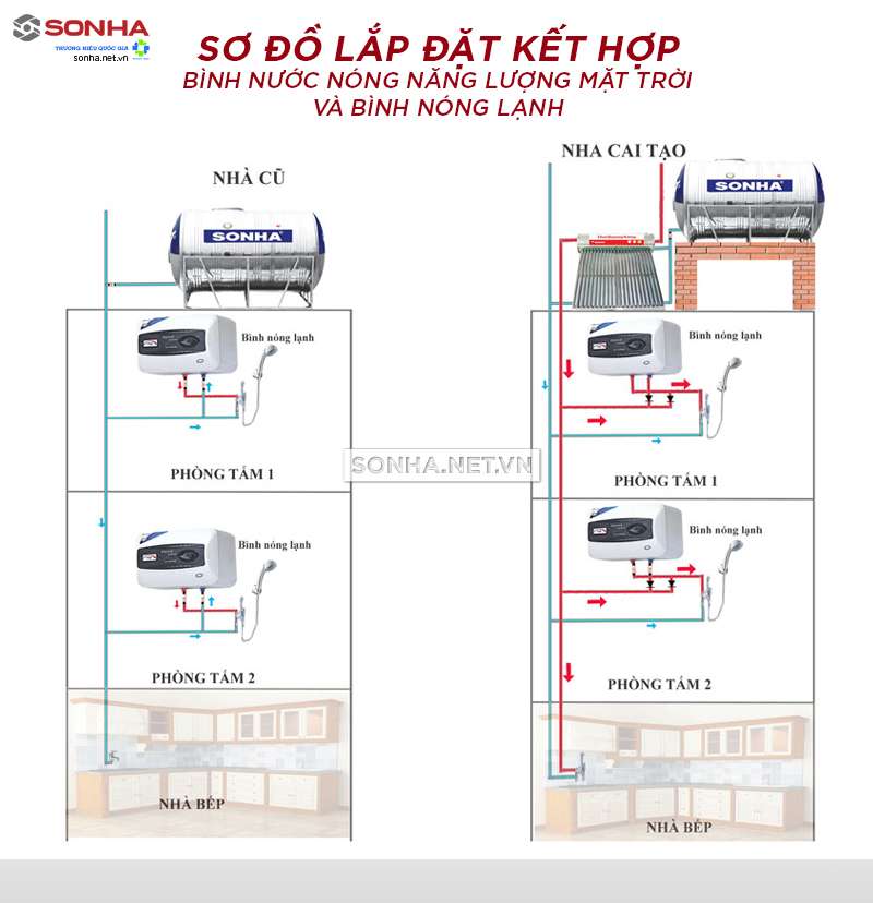 Sơ đồ lắp máy nước nóng năng lượng mặt trời trên mái chuẩn