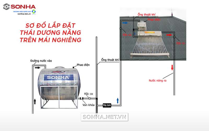 Sơ đồ lắp máy nước nóng năng lượng mặt trời trên mái chuẩn