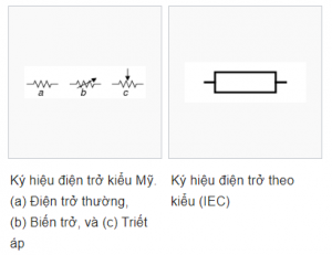 Điện trở là gì ?