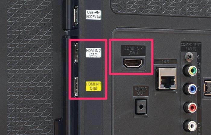 3 cổng HDMI trên tivi Sony (vùng khoanh hồng)