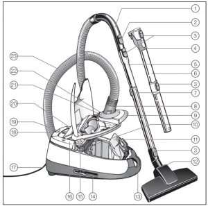 Hướng dẫn sử dụng Máy hút bụi Miele - Sách hướng dẫn +