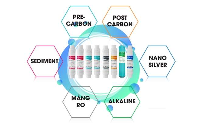 Mua Máy Lọc Nước Korihome WPK-608 Giá Tốt | Nguyễn Kim