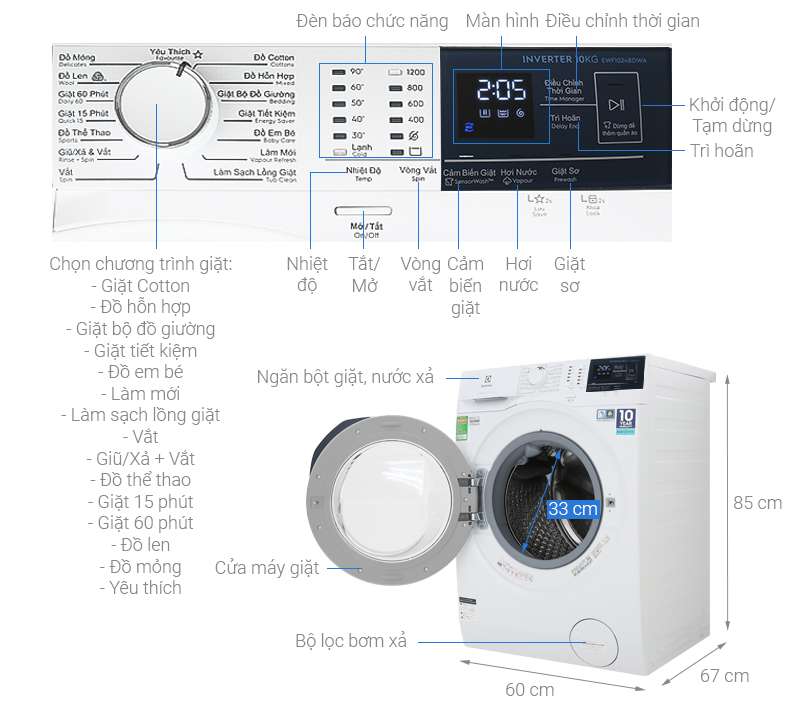Hướng dẫn cách sử dụng máy giặt Electrolux từng bước