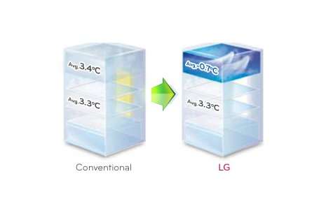 tủ Lạnh LG GR-G702G  (5)
