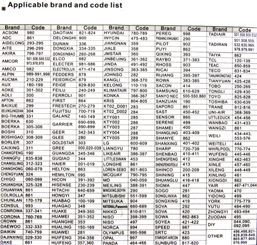 Mã code điều khiển điều hòa đa năng LG, Nagakawa, Panasonic,Fujitsu