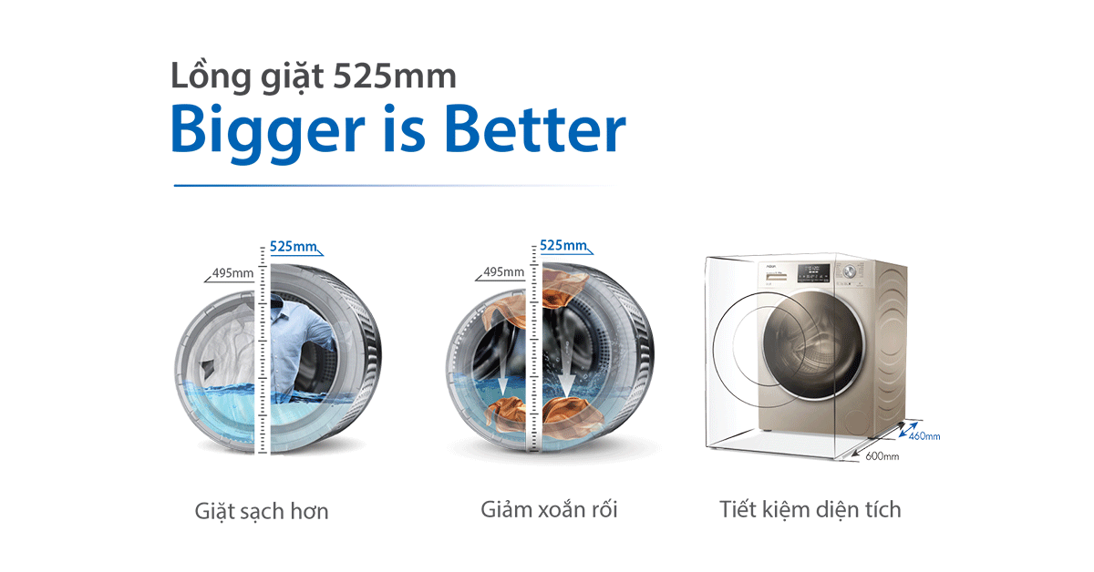 "Máy giặt Aqua lồng giặt lớn 525mm ", lựa chọn hòa hảo của gia đình hiện đại