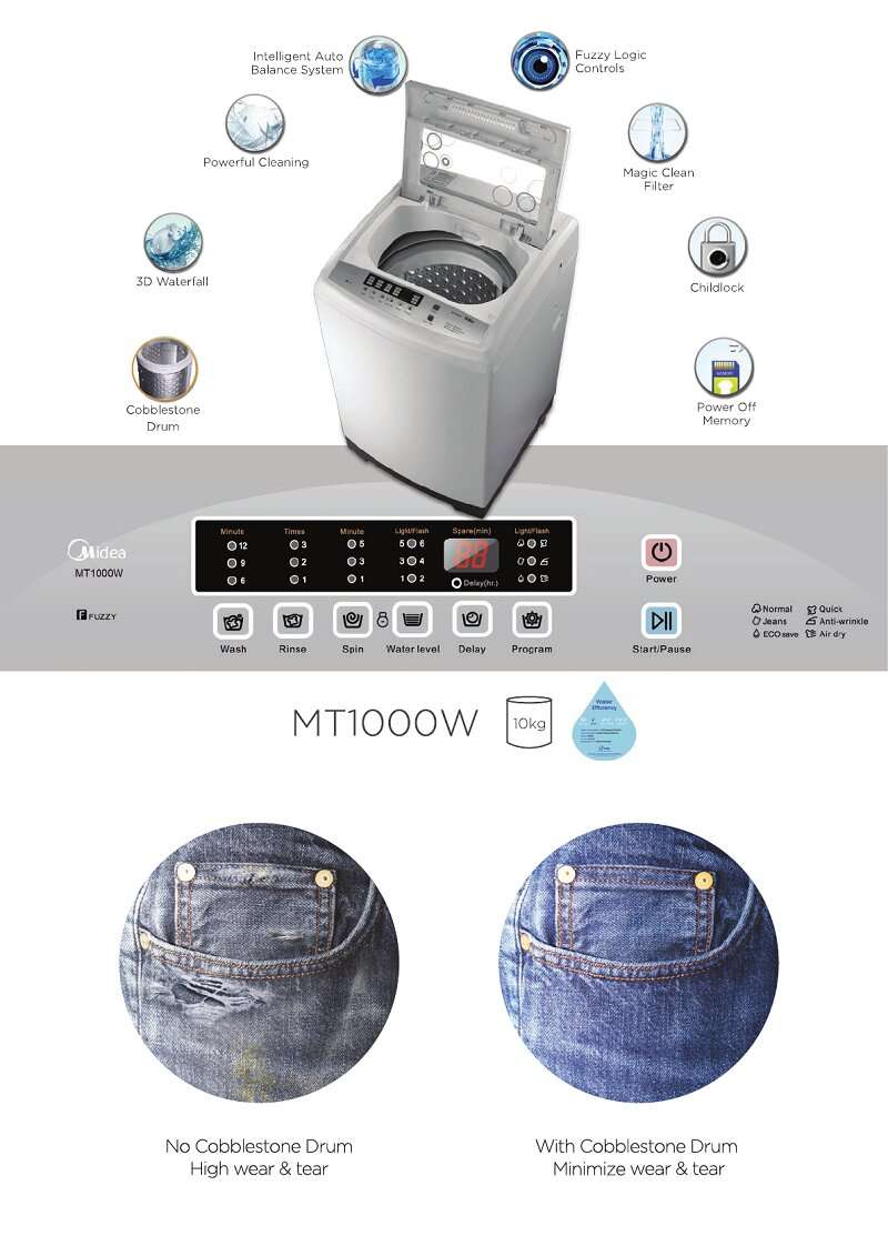 Đánh giá máy giặt Midea có tốt không chi tiết? 9 lý do nên mua dùng