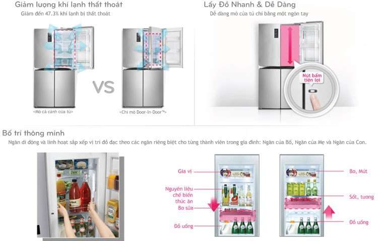 Tủ lạnh LG GR-R24FSM 4 cửa tiết kiệm điện