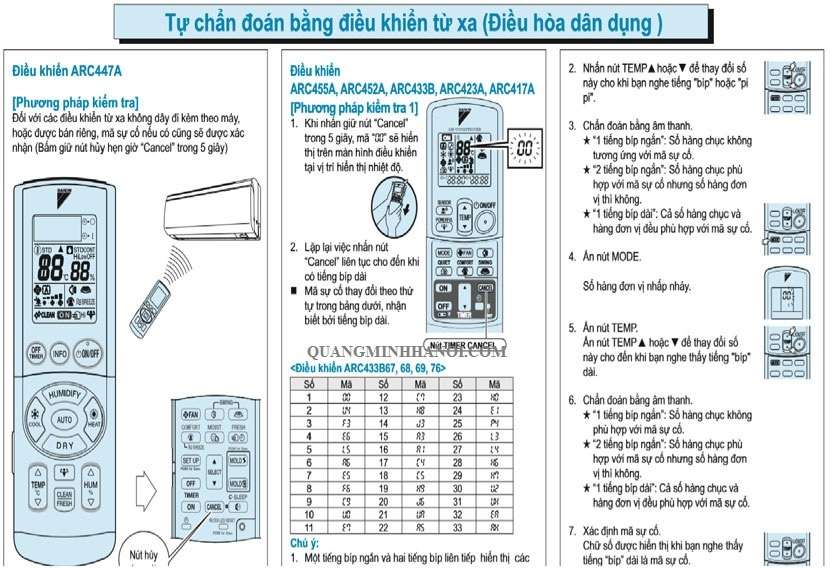 Check mã lỗi điều hòa toshiba