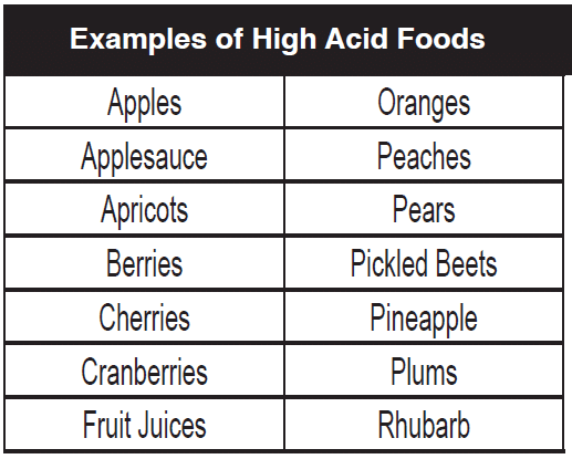 Exampít của thực phẩm axit cao