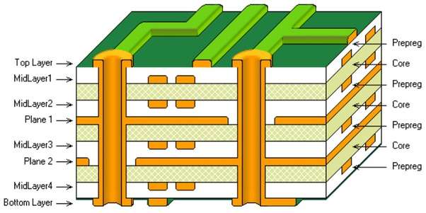 PCB nhiều lớp