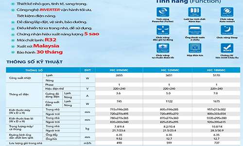 Thông số kỹ thuật điều hòa Funiki 9000btu 1 chiều inverter HIC09MMC