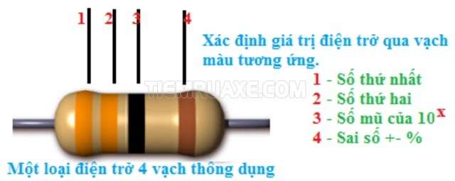 cách đọc điện trở 4 màu