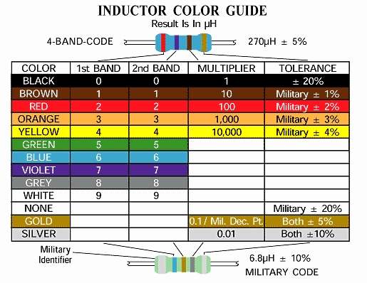 cách đọc giá trị điện trở