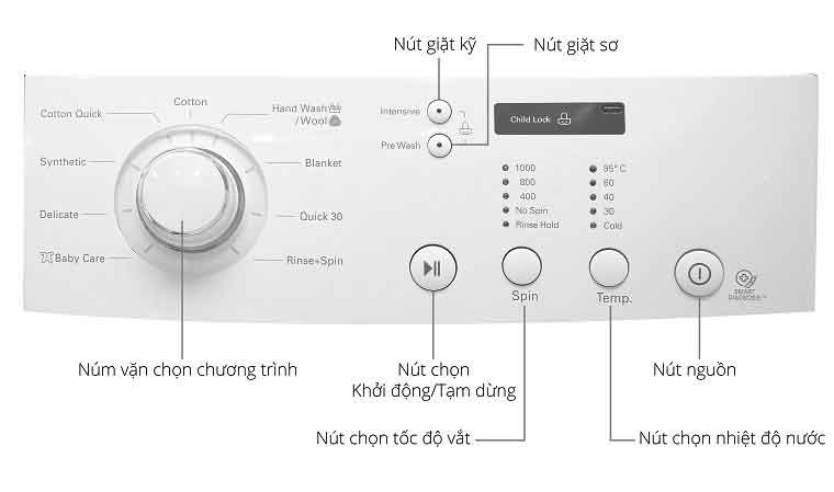 Lỗi AE máy giặt - sửa lỗi AE máy giặt | LG