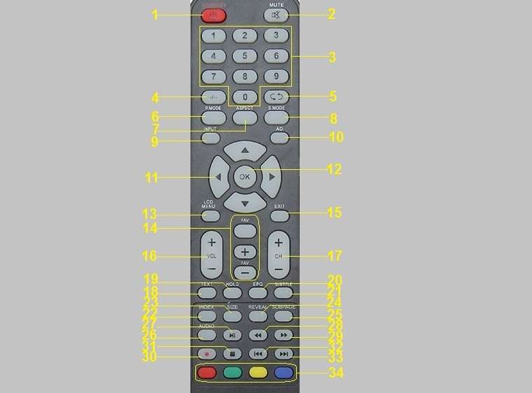 Remote dùng để điều khiển tivi VTB LV3269