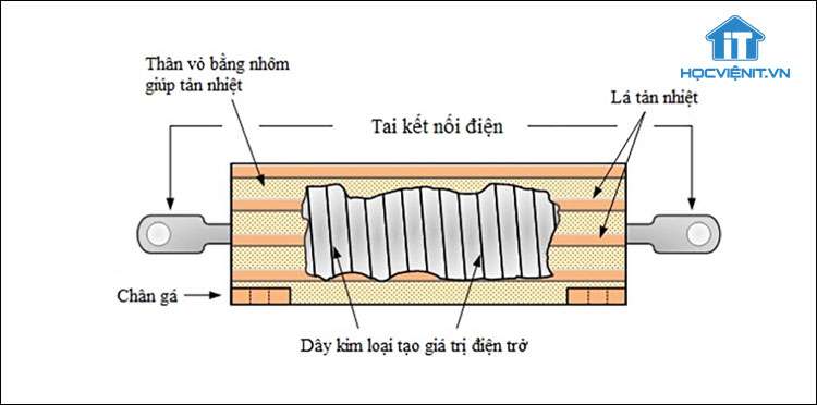 Cấu tạo của điện trở dây cuốn