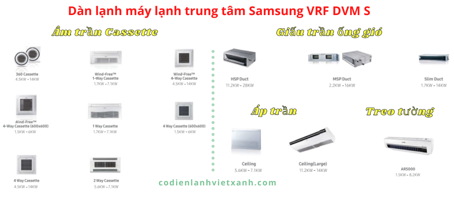 Máy lạnh trung tâm Samsung VRF DVM S có dàn lạnh đa dạng, kết nối đến 64 dàn lạnh