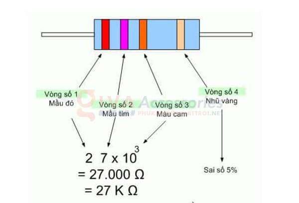 đọc vạch màu điện trở