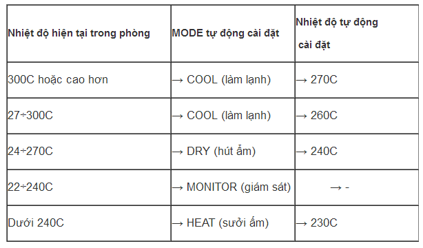 dung-dieu-khien-dieu-hoa-1