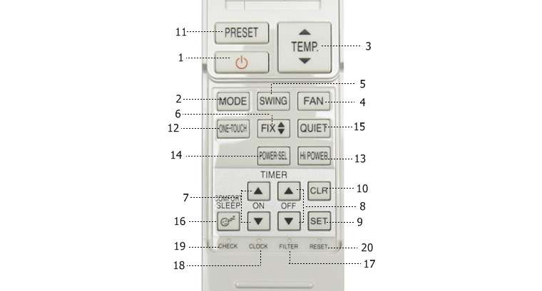 Hướng dẫn sử dụng máy lạnh Toshiba