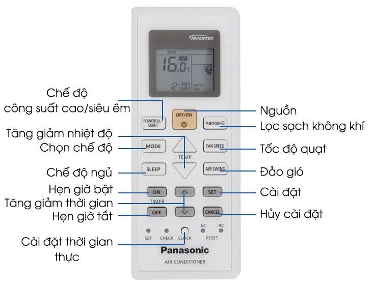 Bảng nút remote của máy lạnh Panasonic