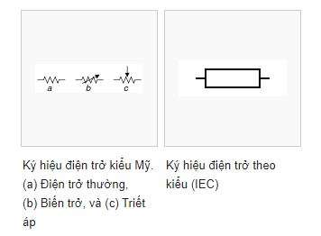 Ký hiệu của điện trở