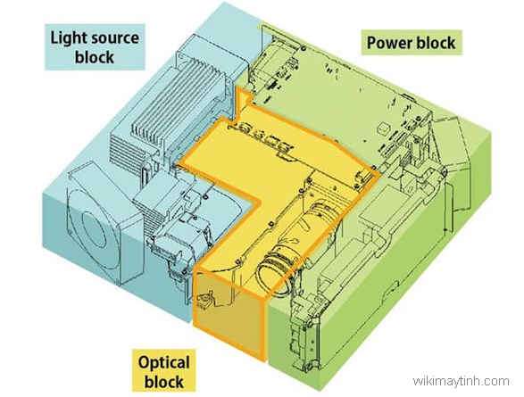 Máy chiếu là gì? Sơ đồ khối của 1 Projector