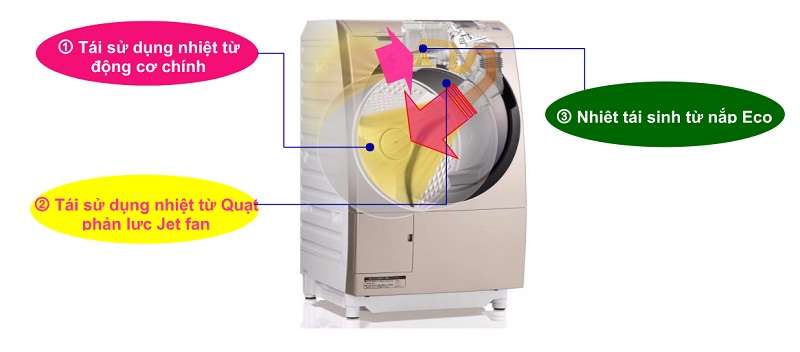 Độc đáo với tính năng sấy khô bằng nhiệt tái sinh