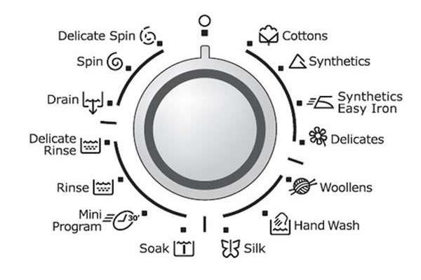 Các ký hiệu trên máy giặt đều mang "trọng trách" riêng của nó