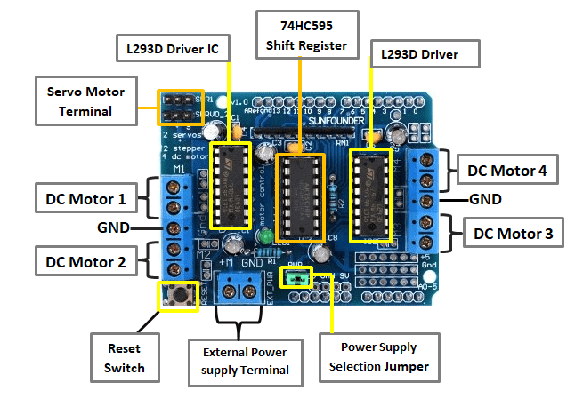 L293D Motor Driver Shield for Arduino -