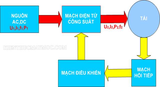 Mạch điện tử công suất