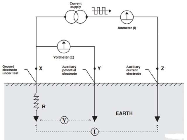 Phương pháp đo điện trở đất