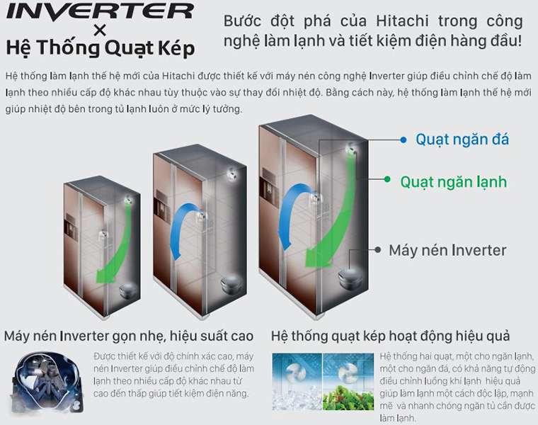 Tủ lạnh Hitachi nhập khẩu hoạt động rất tiết kiệm điện và làm lạnh hiệu quả