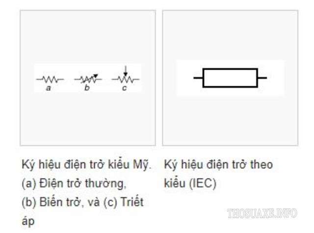 2 loại ký hiệu điện trở được dùng phổ biến 