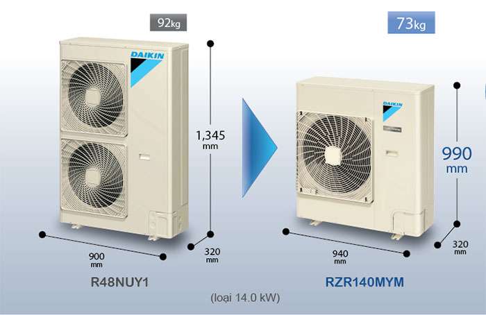 Điều hòa Daikin Tủ đứng 2 Chiều 34.100 BTU (FVQ100CVEB/RZQ100HAY4A) Điều khiển dây (BRC1E63) chính hãng