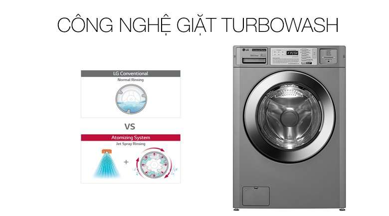 Công nghệ giặt TurboWash