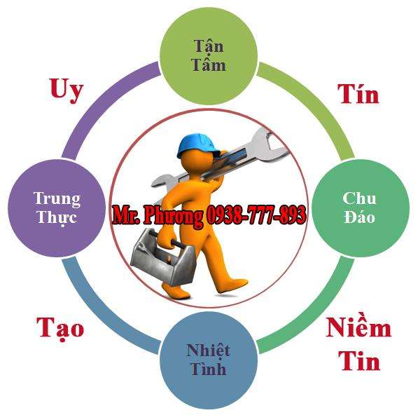 Công ty TNHH dịch vụ sửa chữa điện nước 24h