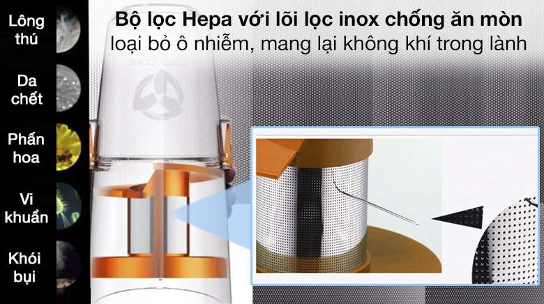 Bộ lọc HEPA lõi inox - Máy hút bụi cầm tay Deerma DX900