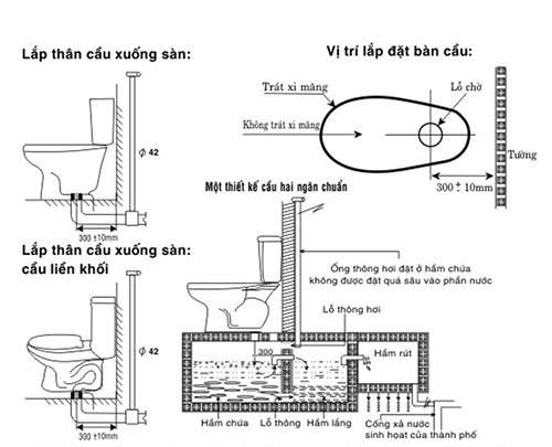 Bạn đã biết đến cách lắp bồn cầu ngồi và xổm tại nhà chưa?