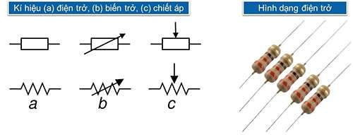 Ký hiệu của điện trở