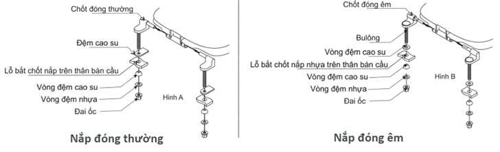 Bồn cầu 1 khối, 2 khối là gì ? Cách lắp đặt