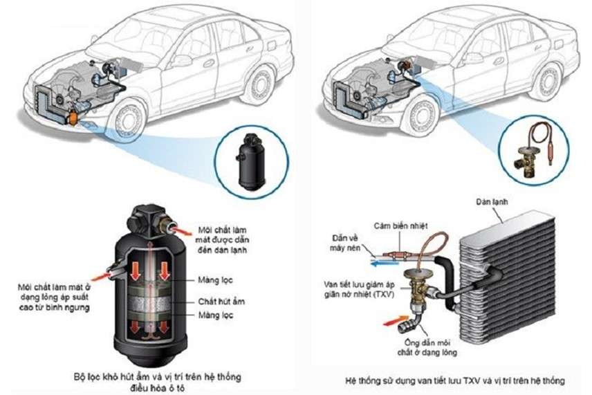 Hướng dẫn vệ sinh dàn lạnh ô tô đơn giản và hiệu quả - Blog Xe Hơi Carmudi