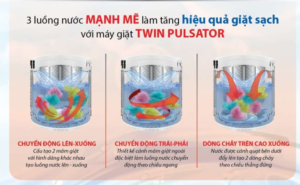 Máy giặt AQUA TWIN PULSATOR - Mâm Giặt Kép - AQUA Việt Nam