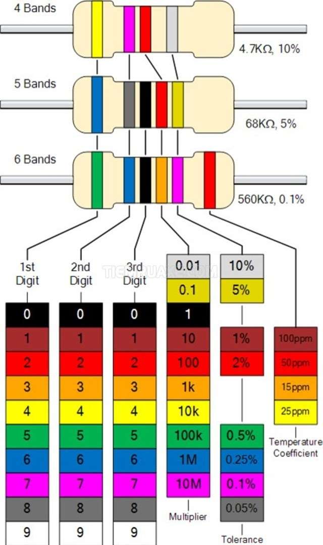 bảng màu điện trở