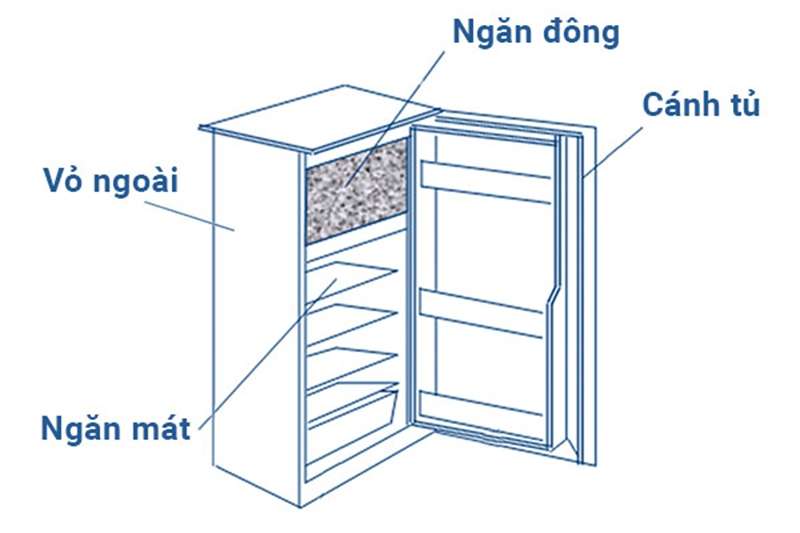 Hiểu sơ đồ tủ lạnh để chỉnh nhiệt độ tủ lạnh phù hợp hơn