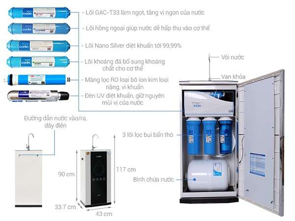 Nên Mua Máy Lọc Nước Loại Nào Tốt Nhất Hiện Nay?