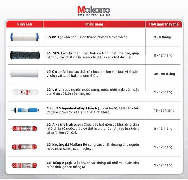 Nên Mua Máy Lọc Nước Loại Nào Tốt Nhất Hiện Nay?