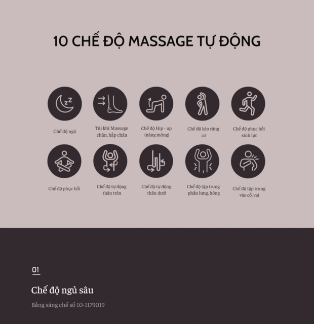 10 chế độ massage tự động của Bodyfriend Elizabeth(Ảnh sưu tầm)