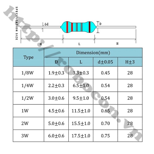 Điện Trở Chính Xác 330 Ohm 330R 2W 1% 5 Vạch Màu